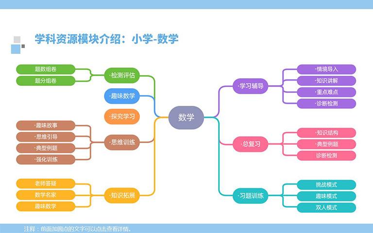 2小学数学